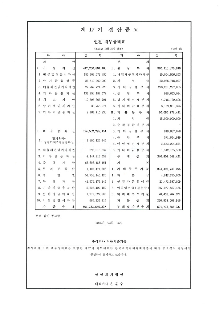 제 17 기 결산공고,
									연결 재무상태표,
									(2025년 12월 31일 현재),
									과목, 금액,
									과목, 금액, (단위:원),
									자산, 부채,
									I. 유동자산, 417,230,861,183,
									I. 유동부채, 320,116,876,010,
									1. 현금및현금성자산, 156,703,072,480,
									1. 매입채무및기타채무, 15,004,566,853,
									2. 단기금융상품, 86,810,000,000,
									2. 차입금, 22,956,748,027,
									3. 매출채권및기타채권, 27,269,771,926,
									3. 기타금융부채, 270,251,297,065,
									4. 기타금융자산, 133,254,184,572,
									4. 충당부채, 988,653,084,
									5. 재고자산, 10,695,366,701,
									5. 당기법인세부채, 4,745,729,606,
									6. 당기법인세자산, 33,755,274,
									6. 기타비금융부채, 6,169,881,375,
									7. 기타비금융자산, 2,464,710,230,
									(공백),
									II. 비유동부채, 20,685,772,411,
									1. 차입금, 15,000,000,000,
									2. 순확정급여부채, -,
									3. 기타금융부채, 918,887,078,
									4. 충당부채, 571,654,949,
									5. 이연법인세부채, 2,683,094,824,
									6. 기타비금융부채, 1,512,135,560,
									부채총계, 340,802,648,421,
									자본, (공백),
									II. 비유동자산, 174,502,795,154,
									1. 당기손익-공정가치측정금융자산, 1,400,129,345,
									2. 매출채권및기타채권, 295,915,837,
									3. 기타금융자산, 4,147,819,553,
									4. 유형자산, 63,605,483,161,
									5. 투자부동산, 1,107,471,606,
									6. 영업권, 51,753,146,120,
									7. 무형자산, 44,579,476,245,
									8. 기타비금융자산, 5,226,499,180,
									9. 순확정급여자산, 1,717,527,688,
									10. 이연법인세자산, 669,326,419,
									(공백),
									I. 지배주주지분, 224,492,740,295,
									1. 자본금, 4,942,295,000,
									2. 연결자본잉여금, 22,472,587,809,
									3. 이익잉여금(결손금), 197,077,857,486,
									II. 비지배주주지분, 26,438,267,621,
									자본총계, 250,931,007,916,
									자산총계, 591,733,656,337,
									부채 및 자본총계, 591,733,656,337,
									위와 같이 공고함.
									2026년 03월 25일,
									주식회사 이동의즐거움,
									감사의견 : 위 재무상태표를 포함한 제17기 재무제표는 한국채택국제회계기준에 따라 중요성의 관점에서 공정하게 표시하고 있습니다.
									삼일회계법인 대표이사 윤훈수
                                                